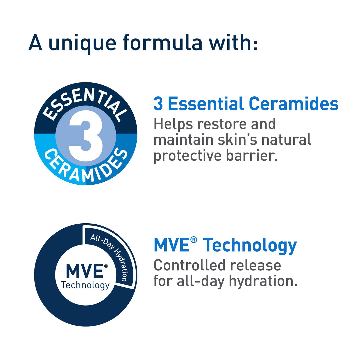 CeraVe Moisturizing Lotion, Daily Lightweight Lotion with Hyaluronic Acid & Ceramides for Women and Men. Suitable for Dry & Sensitive Skin, Fragrance-Free, Non-Comedogenic & Allergy Tested, 473 mL