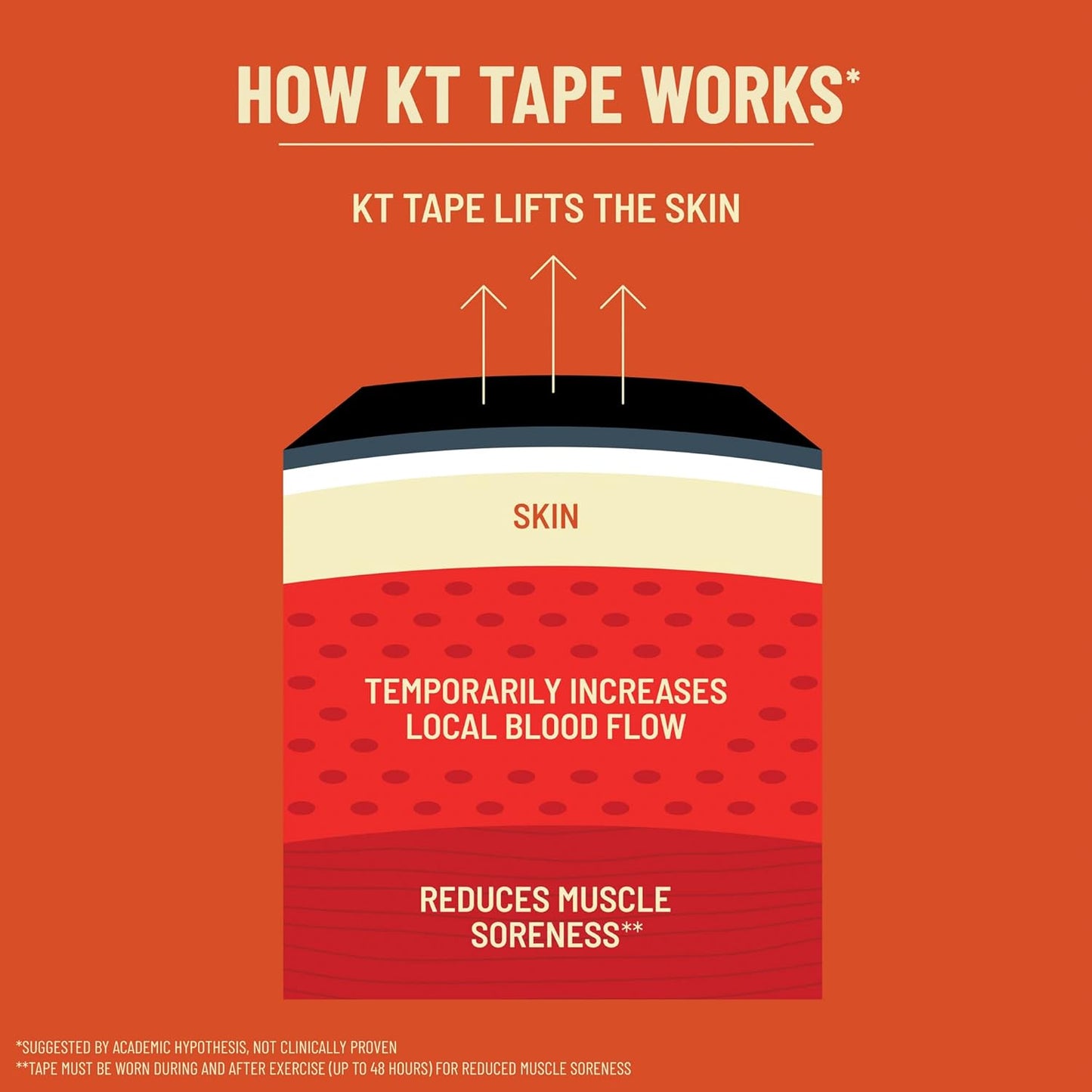 KT Tape Pro Kinesiology Therapeutic Sports Tape, 20 Precut 10 inch Strips, Rage Red