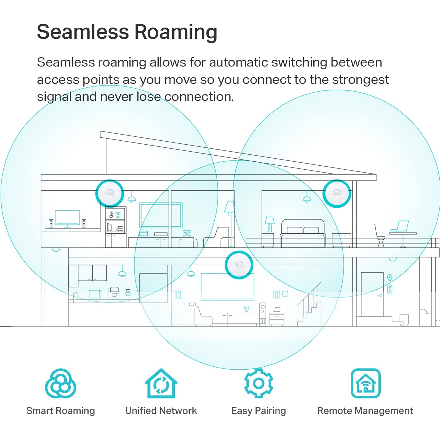TP-Link Omada Business WiFi 6 AX3000 Ceiling Mount Access Point (EAP650) - Support Omada Mesh, OFDMA, Seamless Roaming, HE160 & MU-MIMO, SDN Integrated, Cloud Access & Omada App, PoE+ Powered, White