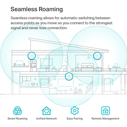 TP-Link Omada Business WiFi 6 AX3000 Ceiling Mount Access Point (EAP650) - Support Omada Mesh, OFDMA, Seamless Roaming, HE160 & MU-MIMO, SDN Integrated, Cloud Access & Omada App, PoE+ Powered, White