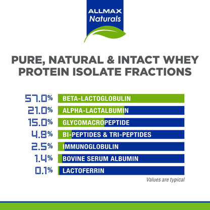 Allmax Nutrition Whey Protein Isolate Isonatural, Unflavored, 5 Pound.
