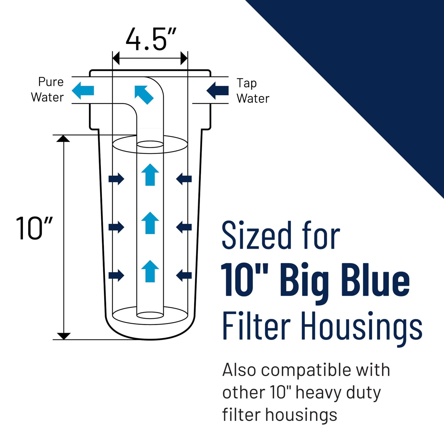 Pentair Pentek DGD-5005 Big Blue Water Filter, 10-Inch Whole House Sediment Filter Cartridge Replacement, Dual-Gradient Density Spun Polypropylene, 10" x 4.5", 5 Micron, Pack of 8