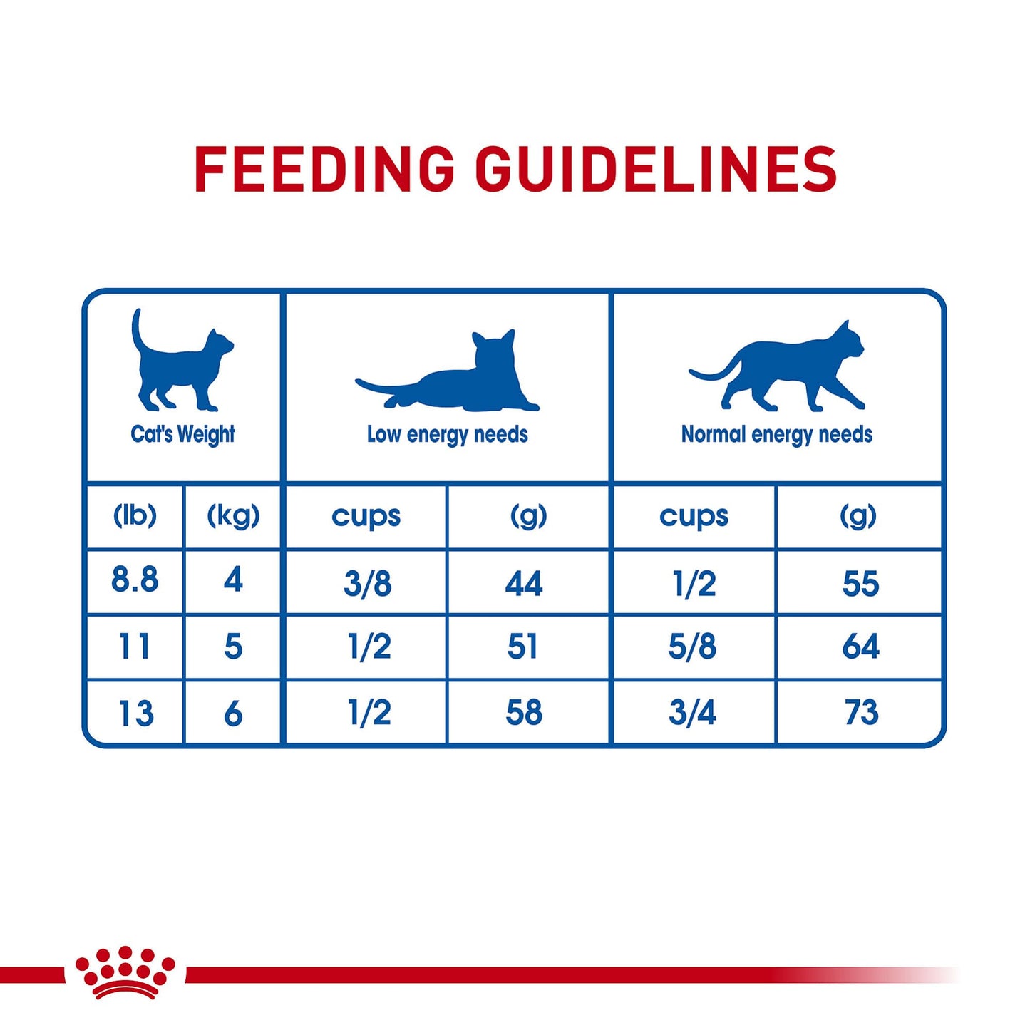 Royal Canin Feline Health Nutrition Indoor Adult Dry Cat Food 3 Lb