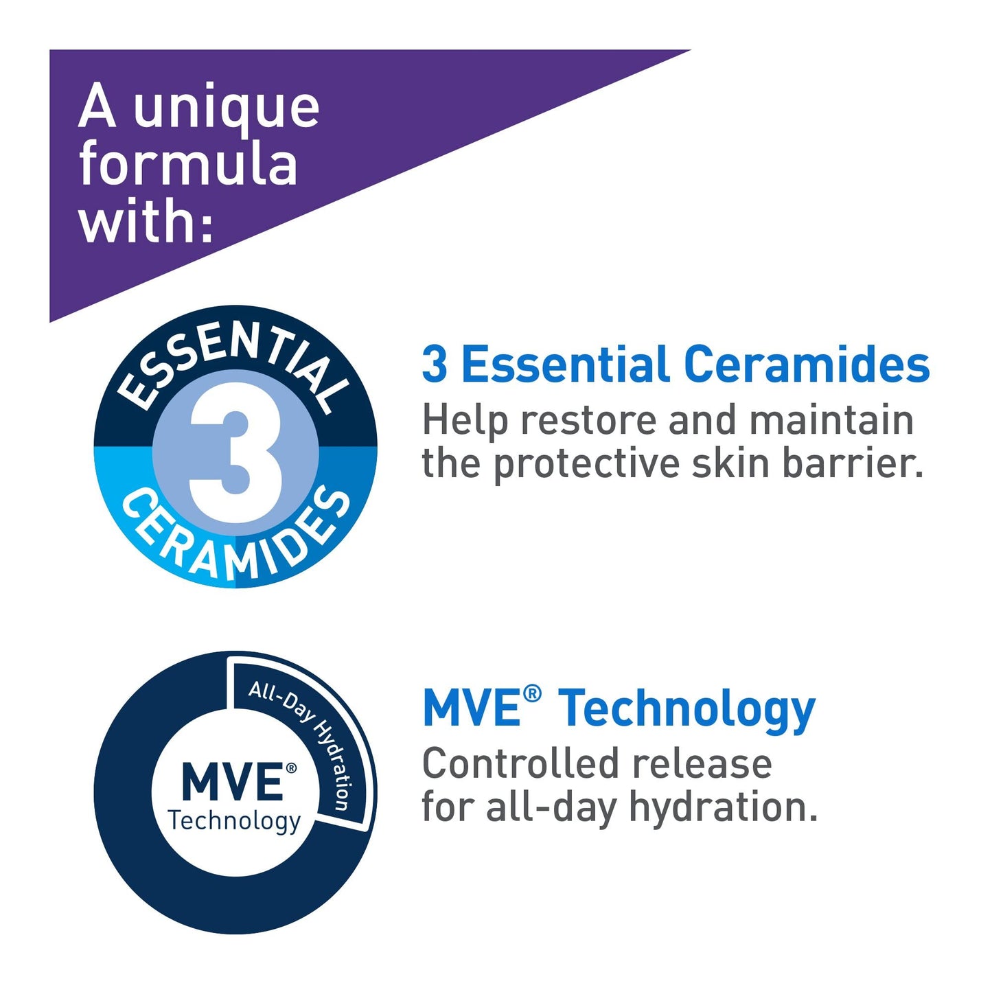CeraVe Night Cream for Face, Skin Renewing Moisturizer for Men & Women With Hyaluronic Acid, Niacinamide, Bio Peptides & Ceramides. Fragrance Free, Non-comedogenic, Suitable for Sensitive Skin
