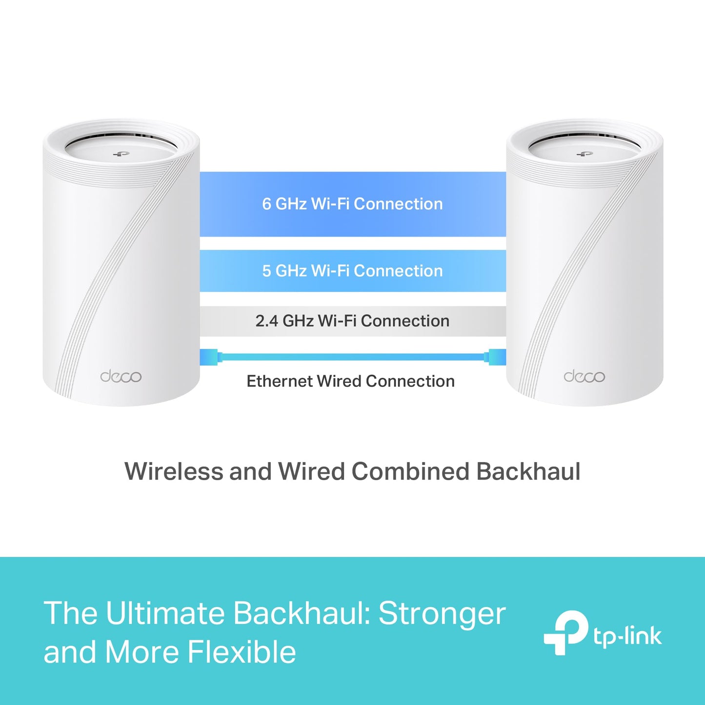 TP-Link Deco AX3000 WiFi 6 Mesh System (Deco X50) - Covers up to 6,500 Sq.Ft, Replaces Wireless Router and Extender, 3 Gigabit Ports per Unit, Supports Ethernet Backhaul, 3-Pack