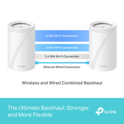 TP-Link Deco AX3000 WiFi 6 Mesh System (Deco X50) - Covers up to 6,500 Sq.Ft, Replaces Wireless Router and Extender, 3 Gigabit Ports per Unit, Supports Ethernet Backhaul, 3-Pack