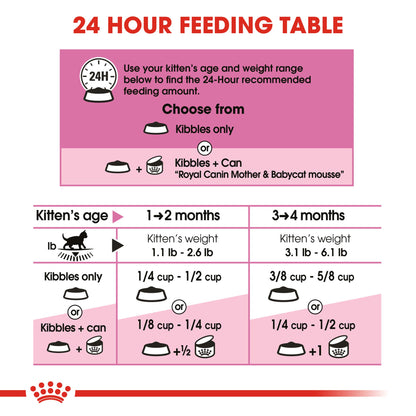 ROYAL CANIN Feline Health Nutrition Mother & Babycat Dry cat Food, 3.5-Pound