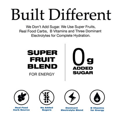 Ready Sports Drink, Electrolyte Blend with B Vitamins and No Added Sugar, Peach Mango, 16.9 Fluid Ounces