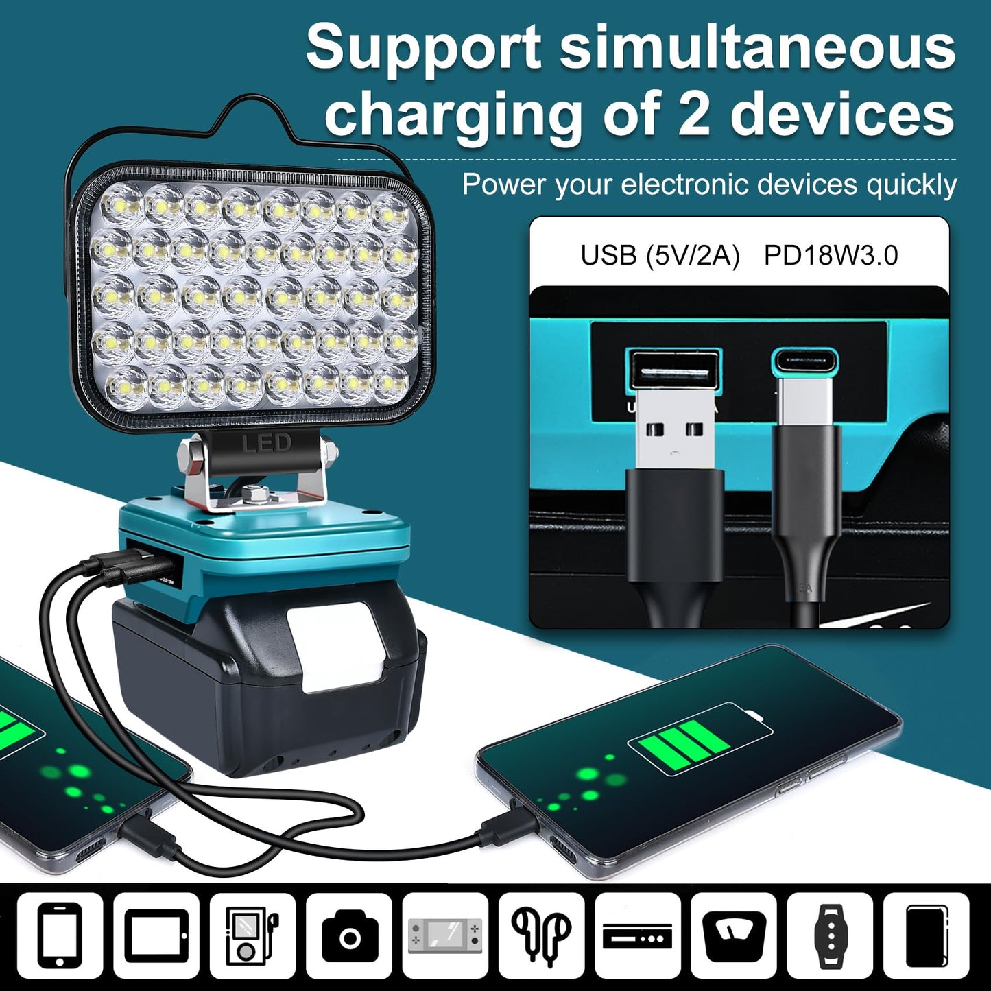 Cordless LED Work Light for Milwaukee 18V Lithium Batteries, 108W 5400LM Adjustable Portable Flood Lights for Job Site Lighting Outdoor Camping Garage Vehicle Lighting【Battery not Included】