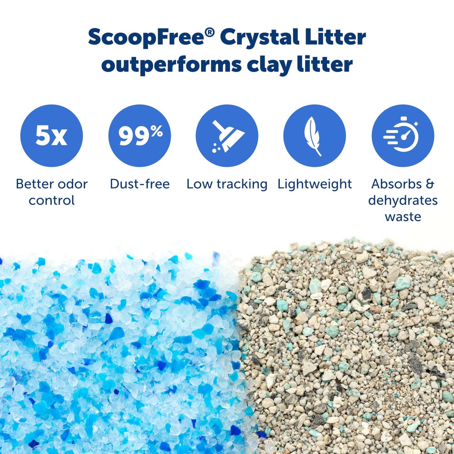 PetSafe ScoopFree Premium Blue Crystal Litter, Superior Odor Control - Low Tracking for Less Mess - Lasts Up to 1 Month (2 Pack of 4.3 Lb Bag)
